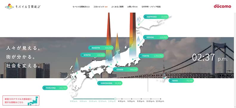 モバイル空間統計