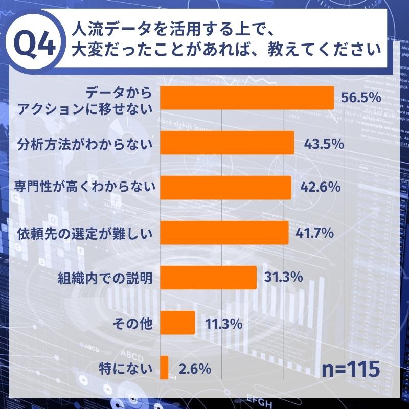 人流データを活用する上で、大変だったことがあれば、教えてください
